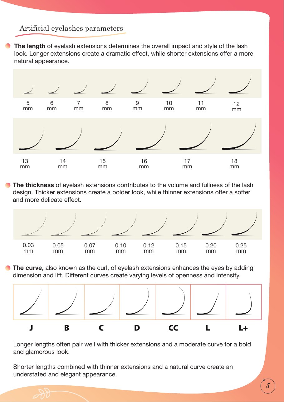 Classic Lash Extension Manual, page 5: Hair growth cycle and artificial eyelash parameters
